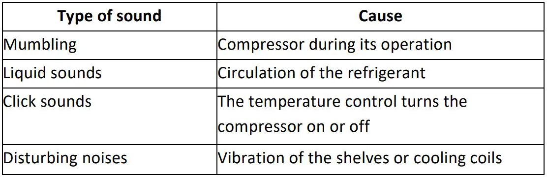 GERATEK Victoria GT1200W Chest Freezer - Operating noise