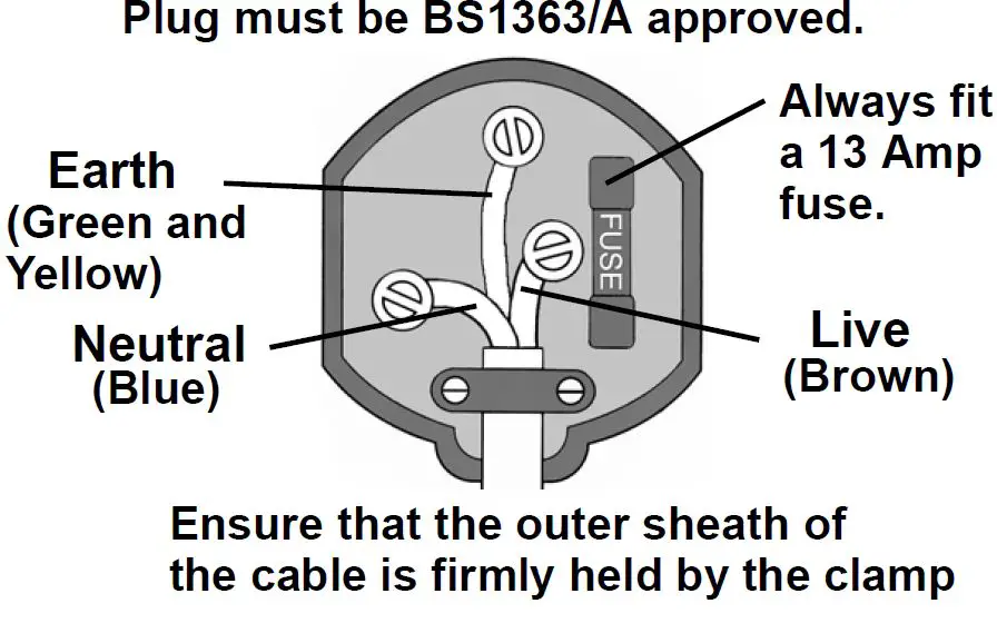 ELECTRICAL CONNECTIONS 1