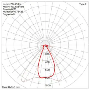 SOLTECH FOCUS 10W 20W Sign Lights -FOCUS 10W