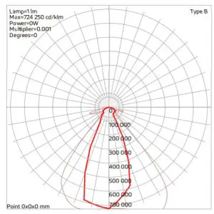 SOLTECH FOCUS 10W 20W Sign Lights -FOCUS 20W