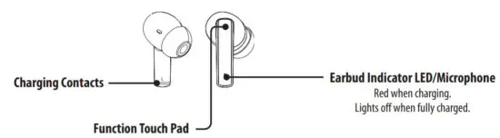 iLIVE IAEBT411 Truly Wire Free Earbuds - Charging the Case
