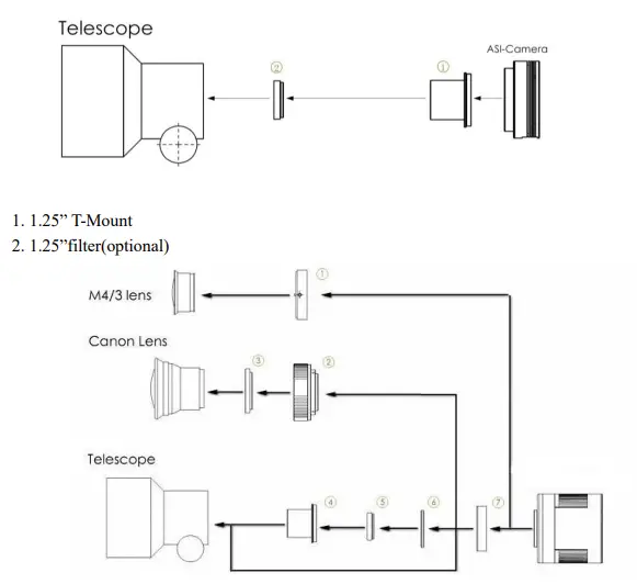 ZWO ASI224 High Frame Rate Colour Camera fig11