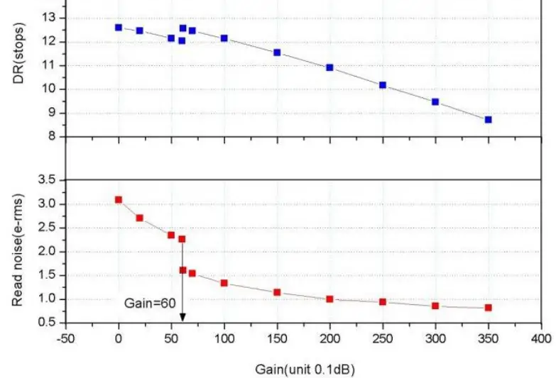 ZWO ASI224 High Frame Rate Colour Camera fig6