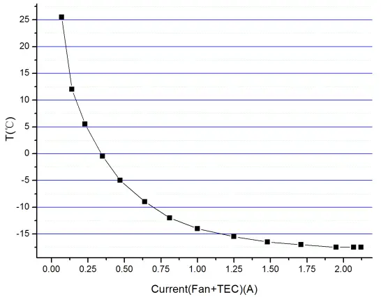 ZWO ASI224 High Frame Rate Colour Camera fig9