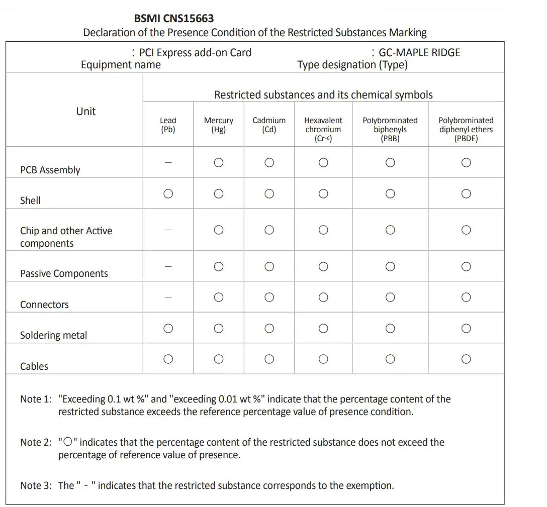 GIGABYTE 12WE6-MAPLER-10AR Motherboard Installation Guide - BSMI CNS15663