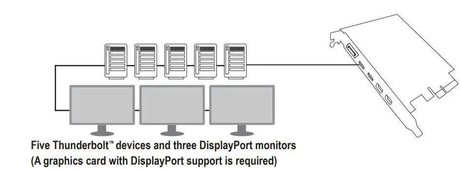 GIGABYTE 12WE6-MAPLER-10AR Motherboard Installation Guide - Five Thunderbolt™ devices and three DisplayPort monitors
