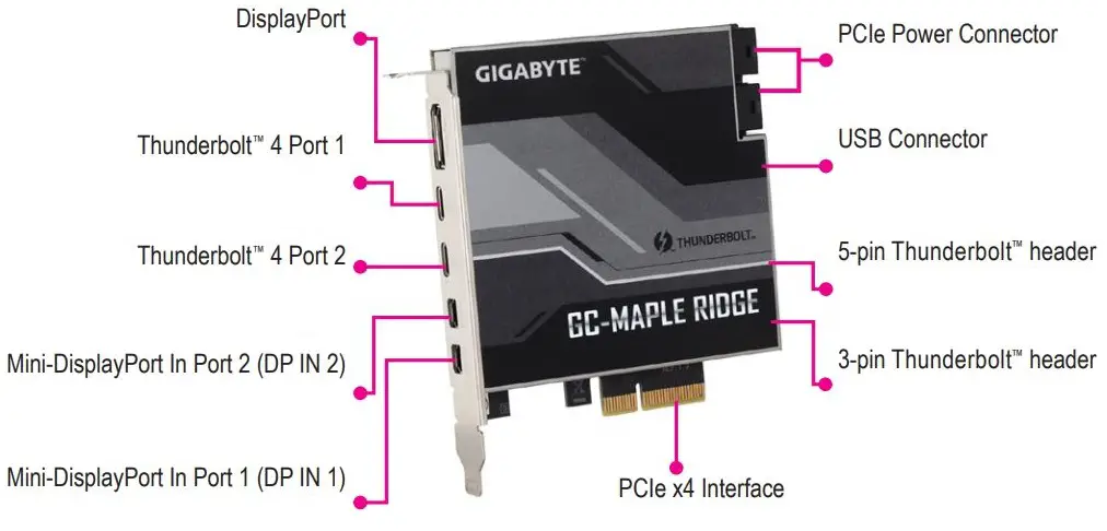GIGABYTE 12WE6-MAPLER-10AR Motherboard Installation Guide - Installing the GC-MAPLE RIDGE Add-in Card