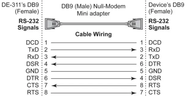 MOXA NPort DE-311 Series Serial to Ethernet Converter-fig10
