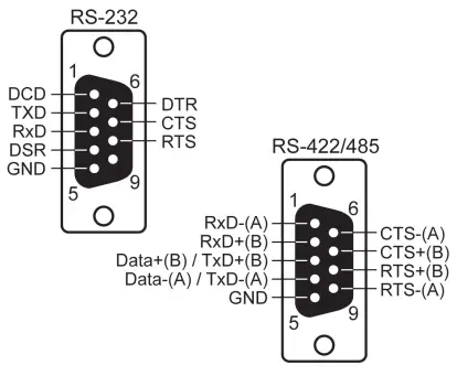 MOXA NPort DE-311 Series Serial to Ethernet Converter-fig4