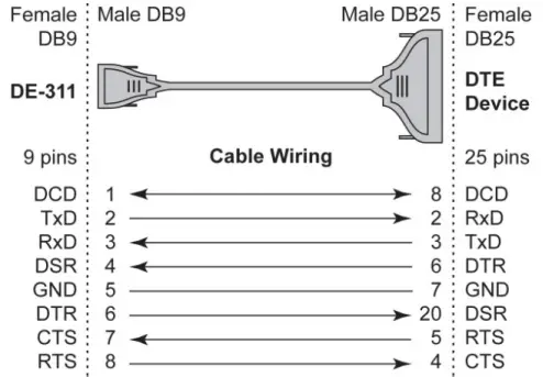 MOXA NPort DE-311 Series Serial to Ethernet Converter-fig5