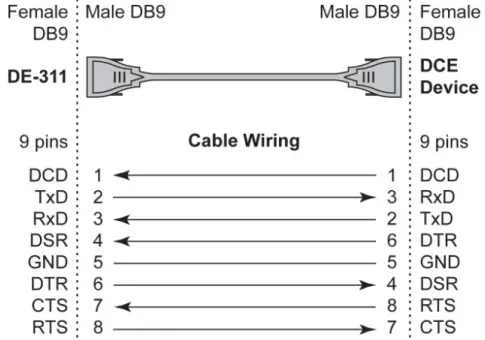 MOXA NPort DE-311 Series Serial to Ethernet Converter-fig6
