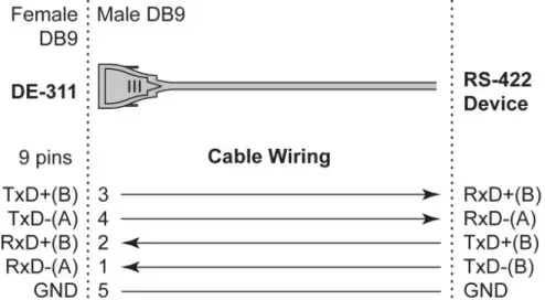 MOXA NPort DE-311 Series Serial to Ethernet Converter-fig7