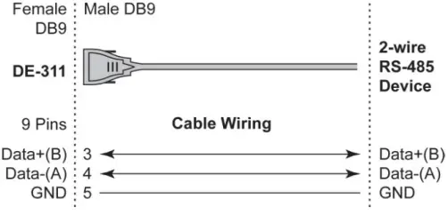 MOXA NPort DE-311 Series Serial to Ethernet Converter-fig8
