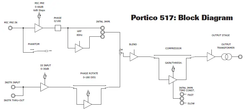 RUPERT NEVE Portico 517 500 Series DI - Pre - Comp fig 1