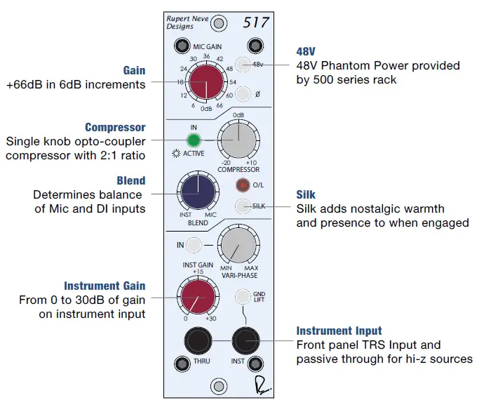 RUPERT NEVE Portico 517 500 Series DI - Pre - Comp fig 2