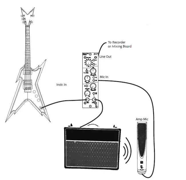 RUPERT NEVE Portico 517 500 Series DI - Pre - Comp fig 3