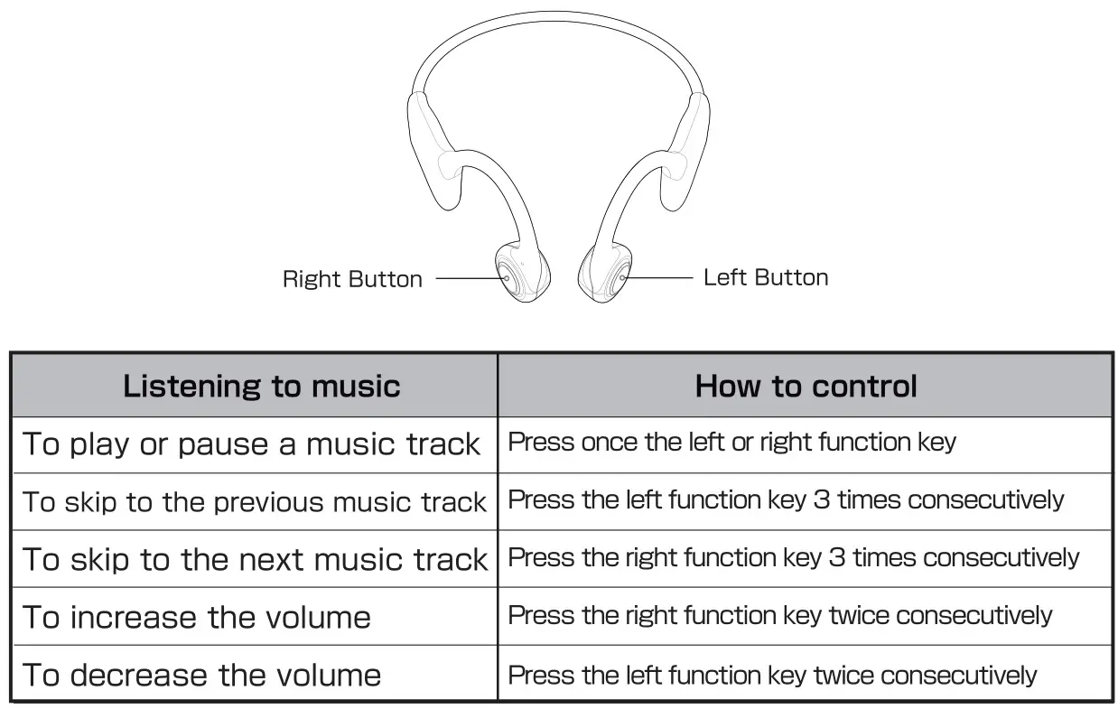 Krcong H16 Bone Conduction Wireless Headphones - Audio Control