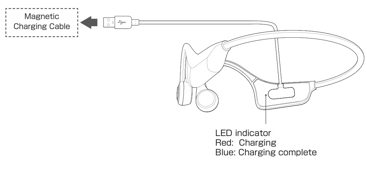 Krcong H16 Bone Conduction Wireless Headphones - Charging