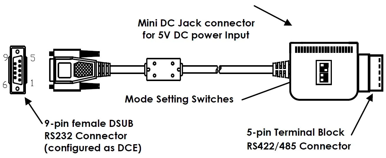 antaira RS232 to RS422-485 Converter with Surge Protection Port-Powered fig1