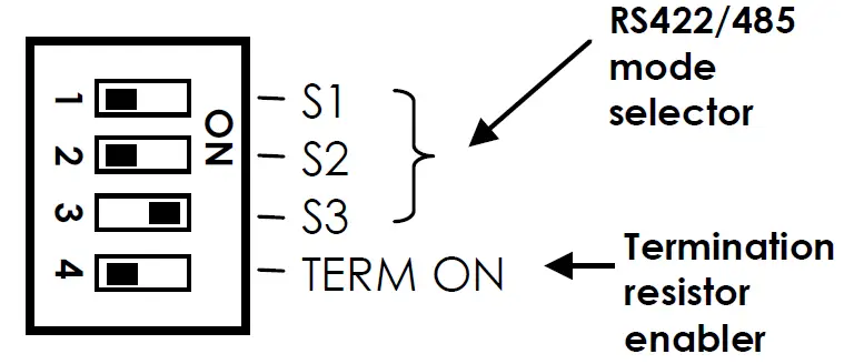 antaira RS232 to RS422-485 Converter with Surge Protection Port-Powered fig2