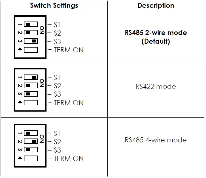 antaira RS232 to RS422-485 Converter with Surge Protection Port-Powered fig3