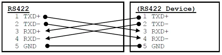 antaira RS232 to RS422-485 Converter with Surge Protection Port-Powered fig7
