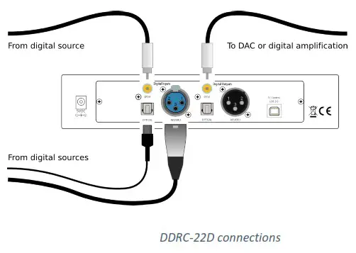 miniDSP DDRC-22 High Resolution Audio Processor - AUDIO INPUT AND OUTPUT CONNECTIONS