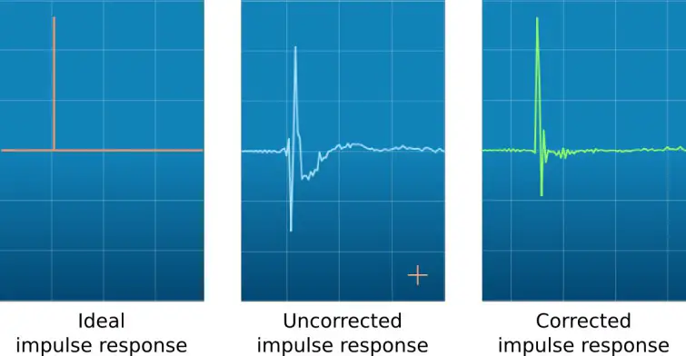 miniDSP DDRC-22 High Resolution Audio Processor - DIRAC LIVE 2