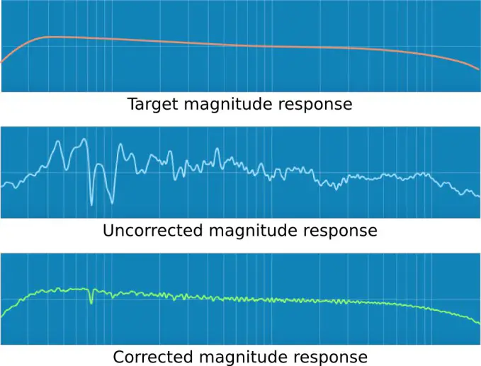 miniDSP DDRC-22 High Resolution Audio Processor - DIRAC LIVE