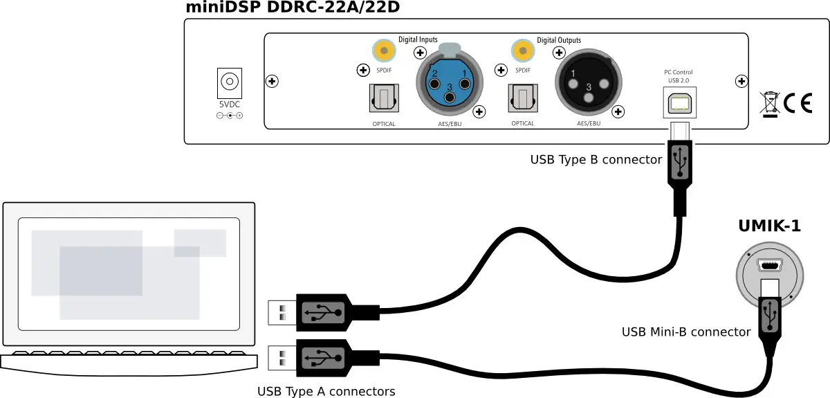 miniDSP DDRC-22 High Resolution Audio Processor - USB