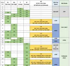 GE-APPLIANCE-RARWT-Single-Zone-Smart-Thermostat-fig15