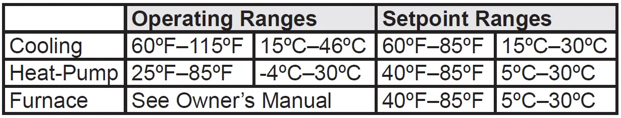 GE-APPLIANCE-RARWT-Single-Zone-Smart-Thermostat-fig24