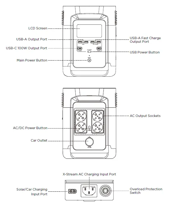 ECOFLOW DELTA Portable Power Station 1