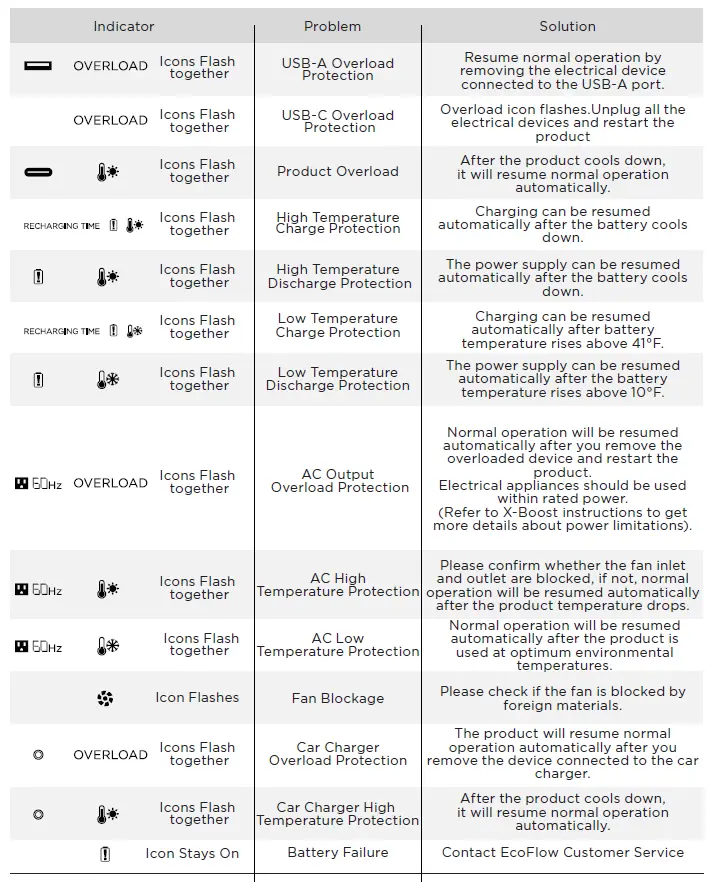 ECOFLOW DELTA Portable Power Station 11
