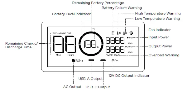 ECOFLOW DELTA Portable Power Station 2