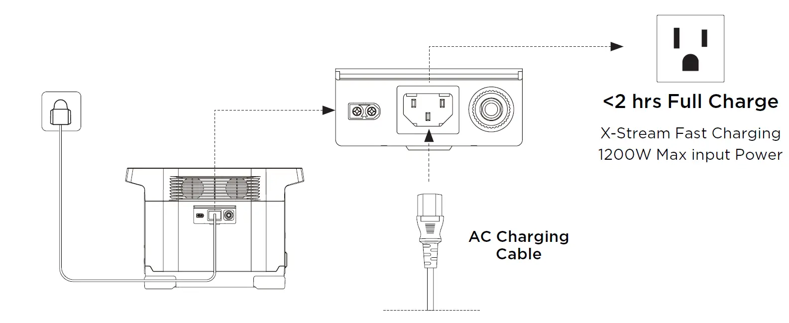 ECOFLOW DELTA Portable Power Station 7