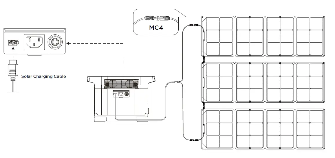 ECOFLOW DELTA Portable Power Station 8