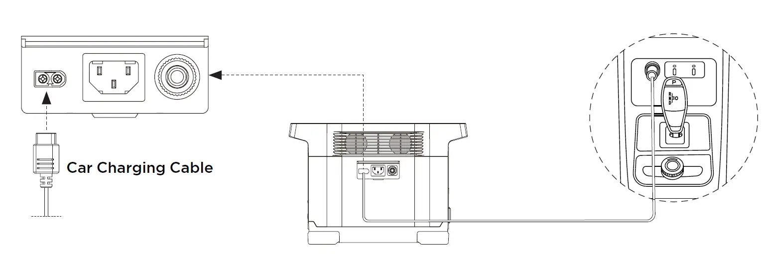 ECOFLOW DELTA Portable Power Station 9