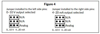 HK INSTRUMENTS CDT-MOD-2000 Series Carbon Dioxide Transmitters-fig11