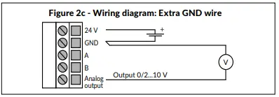 HK INSTRUMENTS CDT-MOD-2000 Series Carbon Dioxide Transmitters-fig8