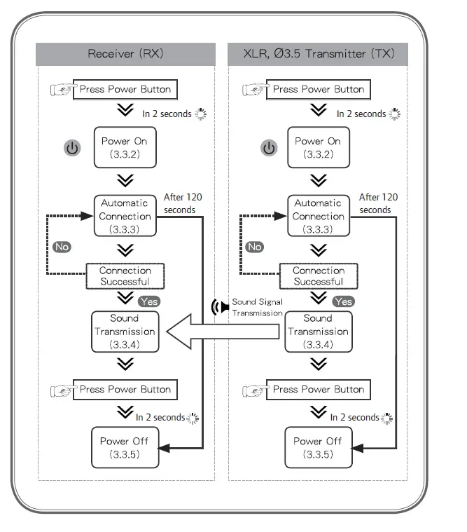 CAROL BTM-510 Bluetooth Transmission Adapter 9