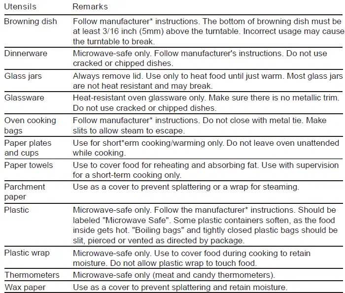Midea-EC9P022KE-S-Microwave-Oven-fig 4