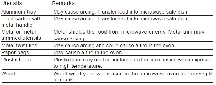 Midea-EC9P022KE-S-Microwave-Oven-fig 5
