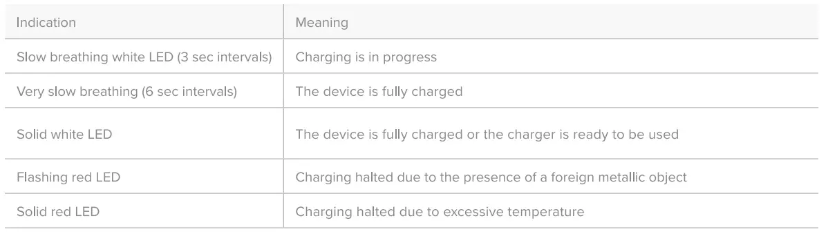 ALOGIC WC-075 4-in-1 Wireless Charging Dock 5