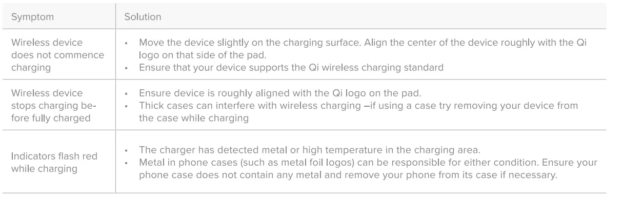ALOGIC WC-075 4-in-1 Wireless Charging Dockk 6