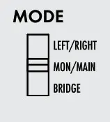 mode