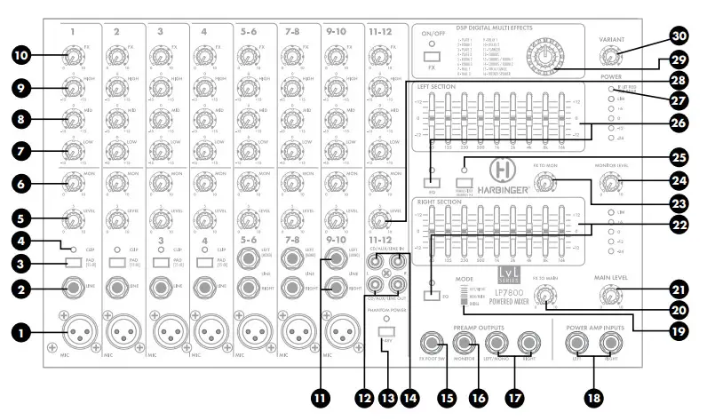 HARBINGER POWERED MIXER Owner's FRONT AND REAR PANEL DIAGRAMS