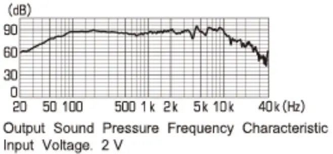 Pioneer TS G1320S 5 1 4 2 Way Coaxial Speaker 250W Max - 2