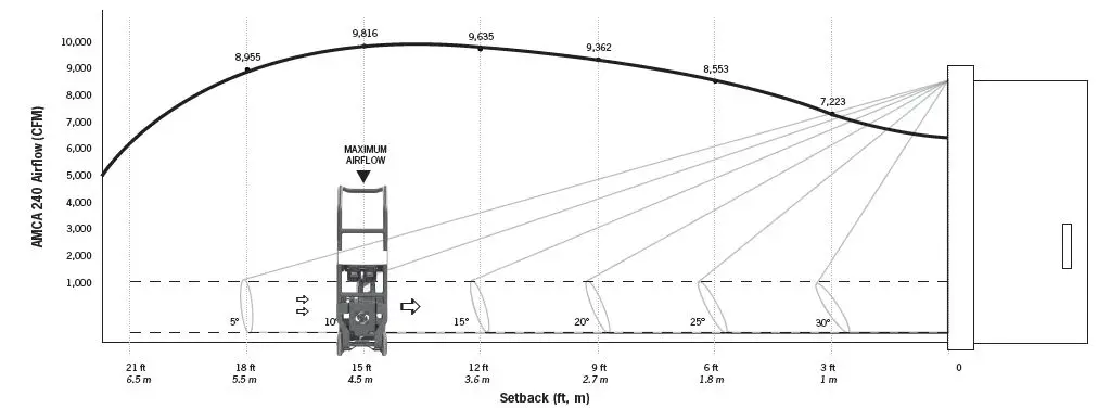 SUPERVAC-V16-BL-WH-Battery-Powered-Fans-1