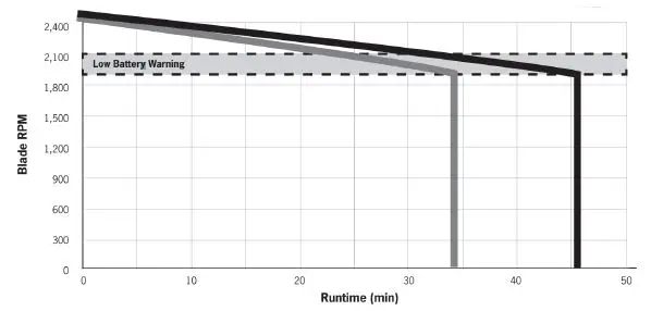 SUPERVAC-V16-BL-WH-Battery-Powered-Fans-2